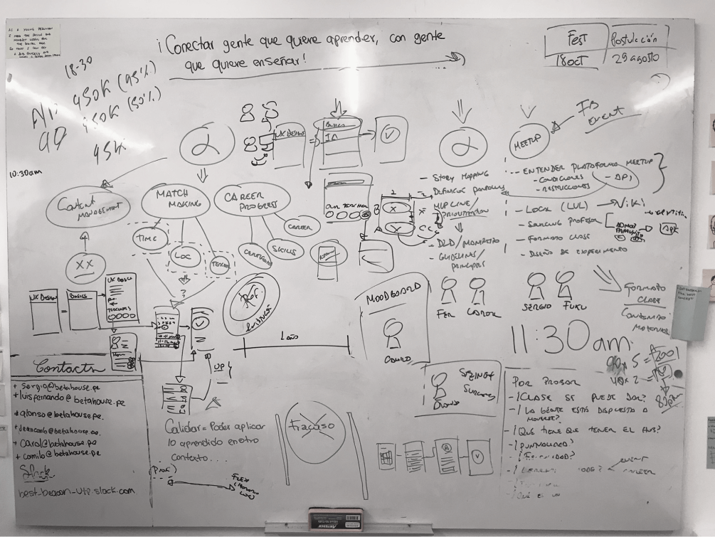 cm-ugo-process-1